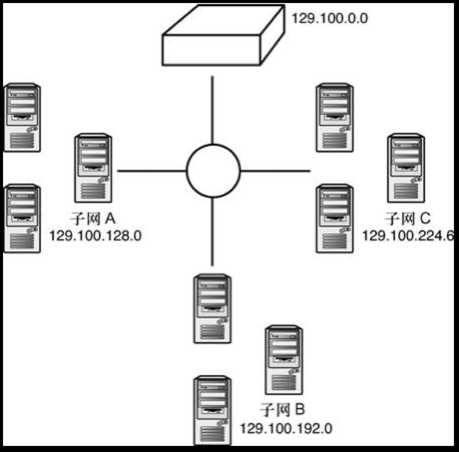 子网掩码 CIDR换算 JAVA_子网掩码_05