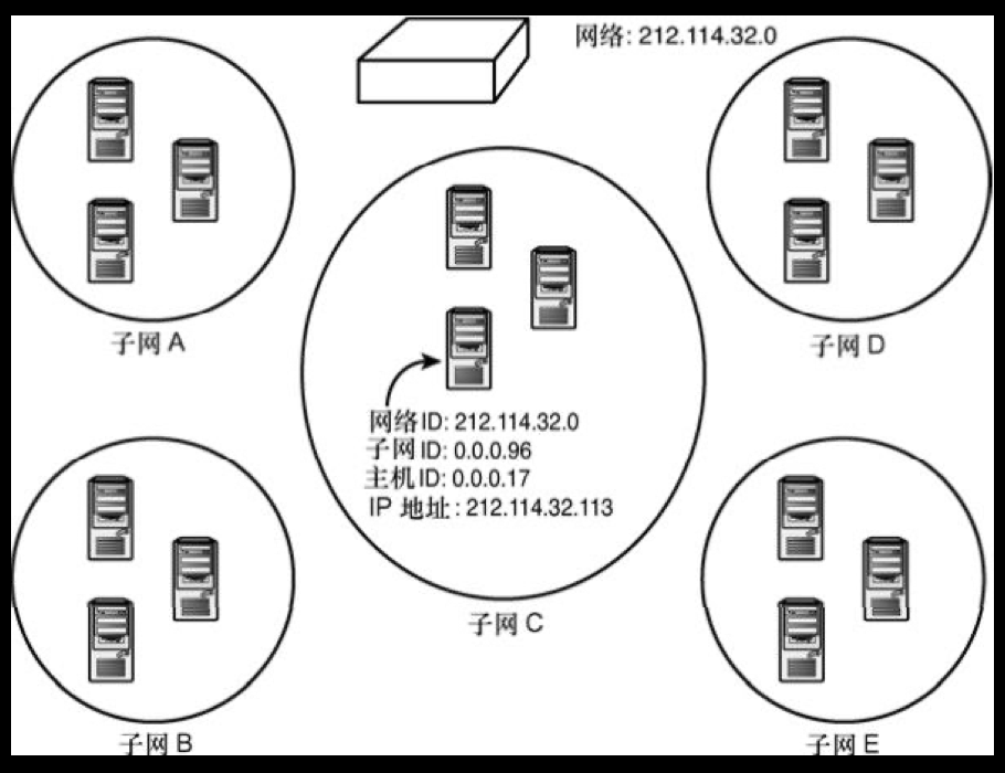 子网掩码 CIDR换算 JAVA_子网掩码_06