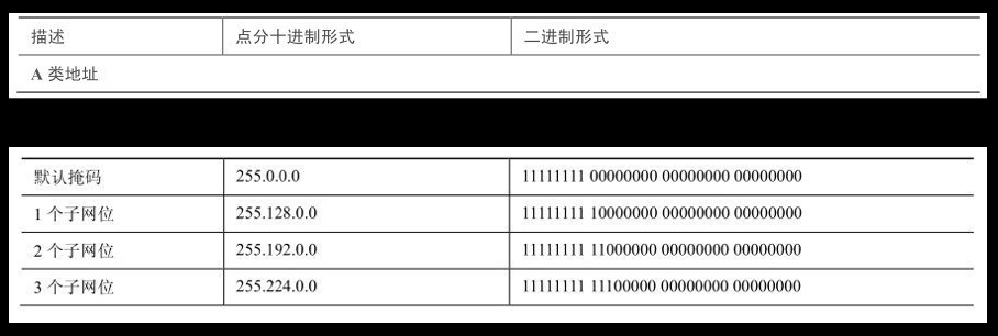 子网掩码 CIDR换算 JAVA_IP_07