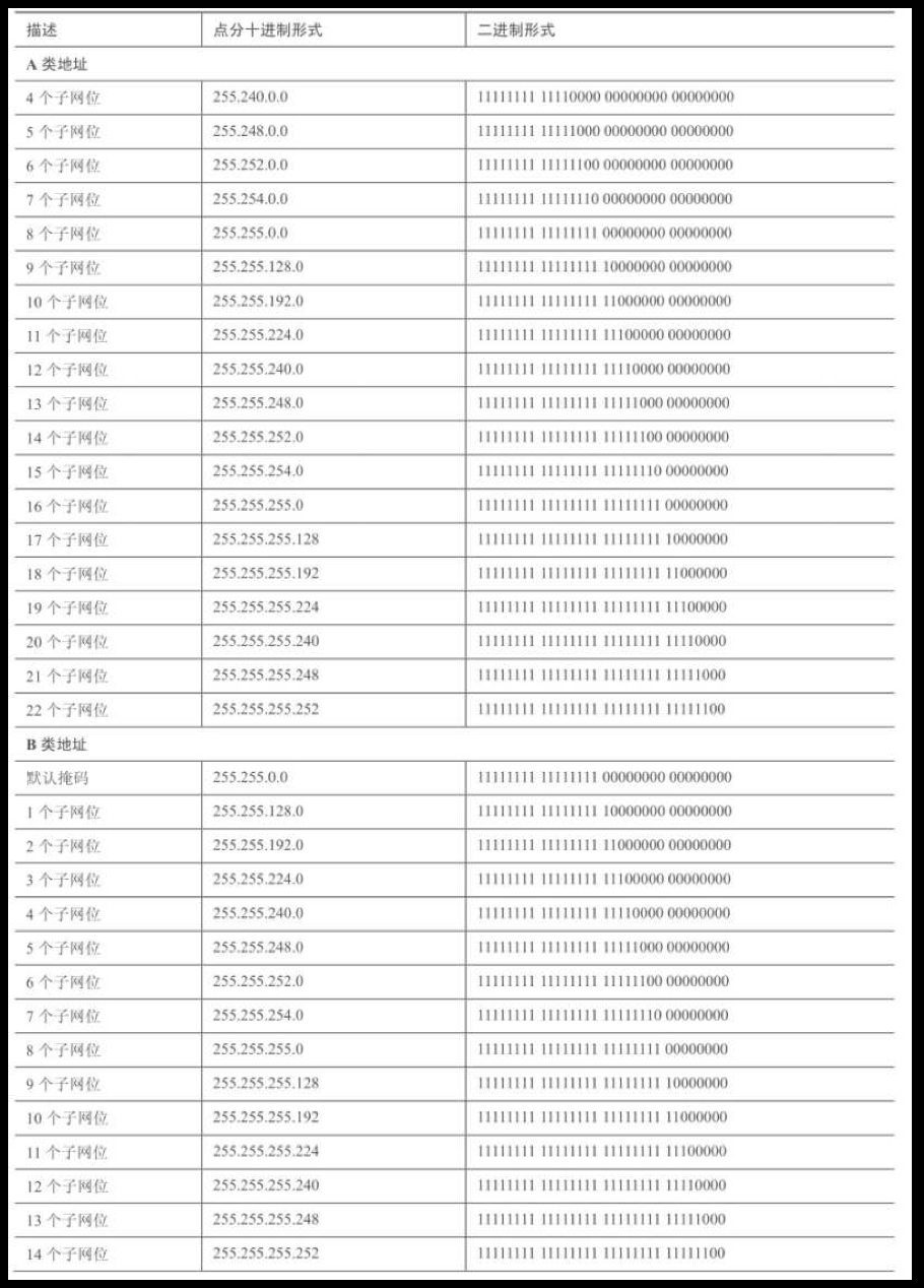 子网掩码 CIDR换算 JAVA_IP_08