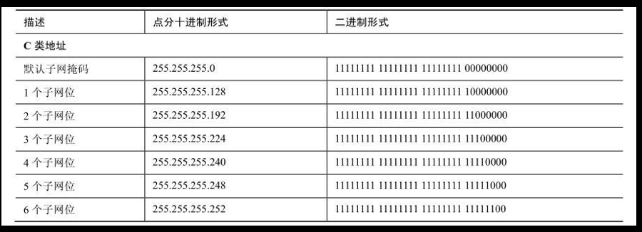 子网掩码 CIDR换算 JAVA_子网掩码 CIDR换算 JAVA_09