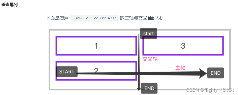 前端是否需要rem布局_响应式布局_03