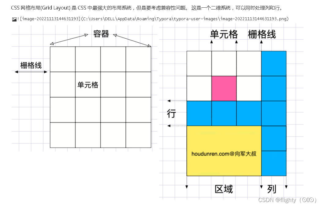 前端是否需要rem布局_响应式布局_04