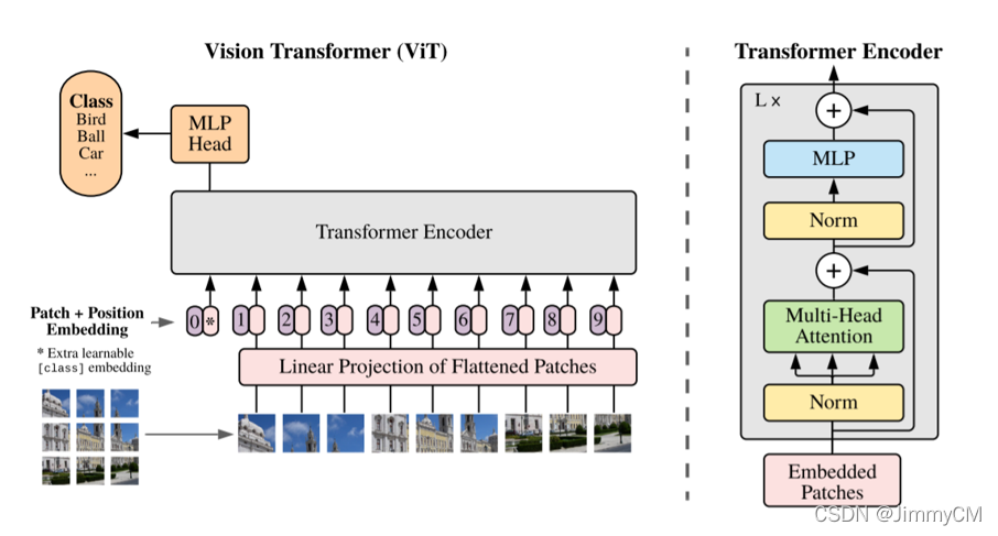 transformer架构 output embedding_Image_02