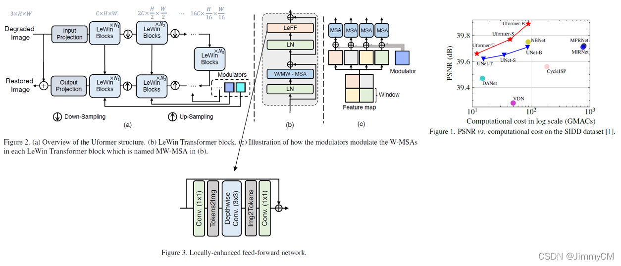 transformer架构 output embedding_transformer_11