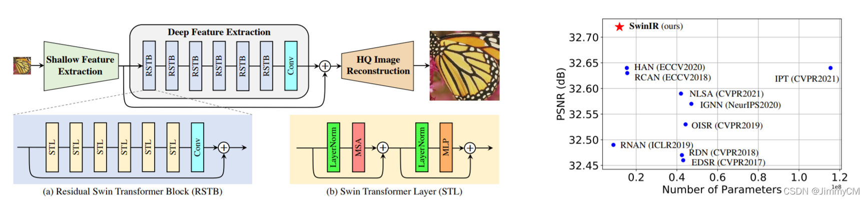 transformer架构 output embedding_transformer_12