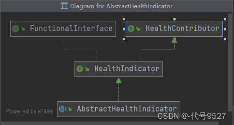 springboot druid监控设置密码_后端_04