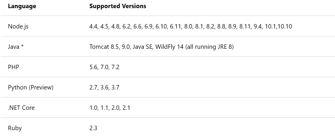 QNAP LDAP_microsoft