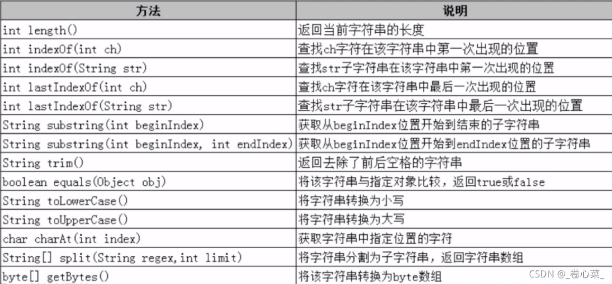 java字符串取某个字符到结尾_子串