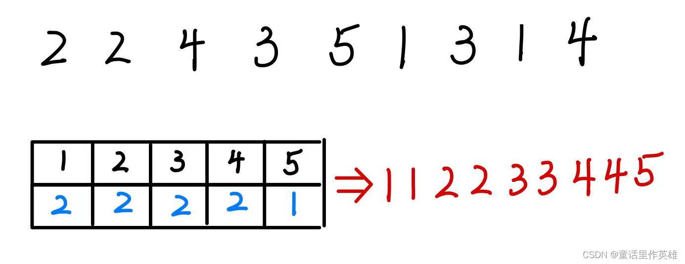 python Counterpaixu_时间复杂度