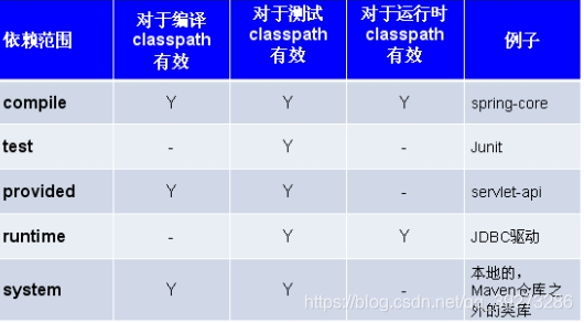 idea如何使用maven打包war_idea如何使用maven打包war