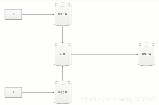 idea如何使用maven打包war_jar包_24