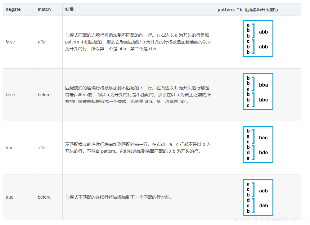 filebeat采集日志直接到加密ES_正则表达式_06