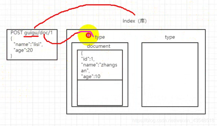 Es 存储结构 和字段关系_Elastic_04