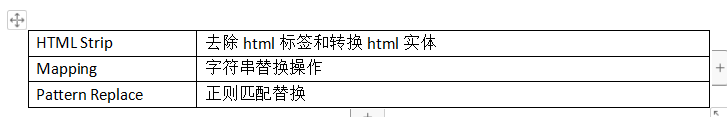 Es 存储结构 和字段关系_字段_06