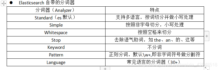 Es 存储结构 和字段关系_elasticsearch_07