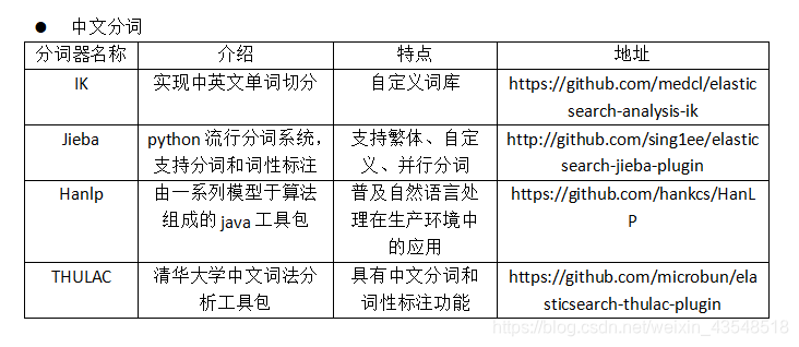 Es 存储结构 和字段关系_字段_08