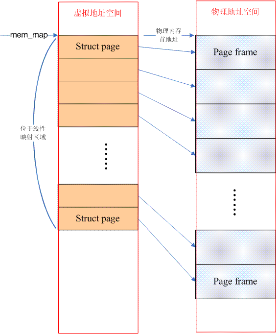 shared_memory模块 加锁_内存模型