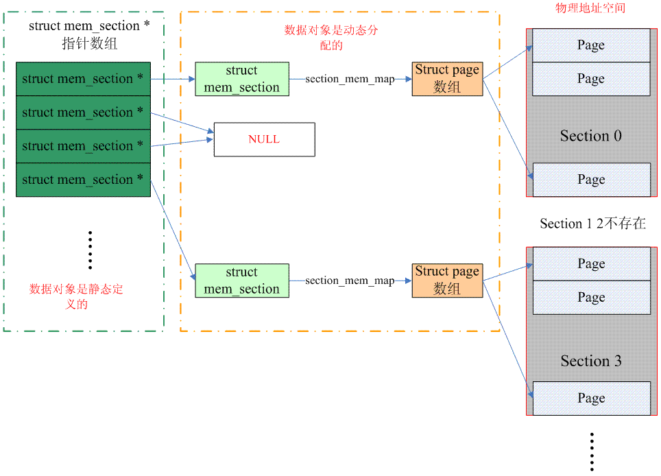 shared_memory模块 加锁_内存模型_03