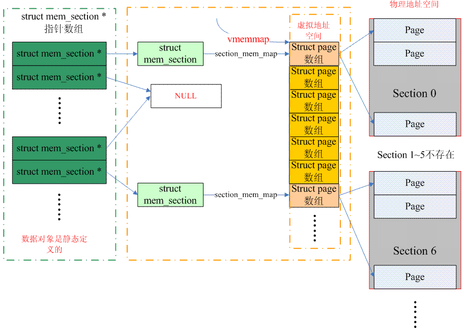 shared_memory模块 加锁_linux_04