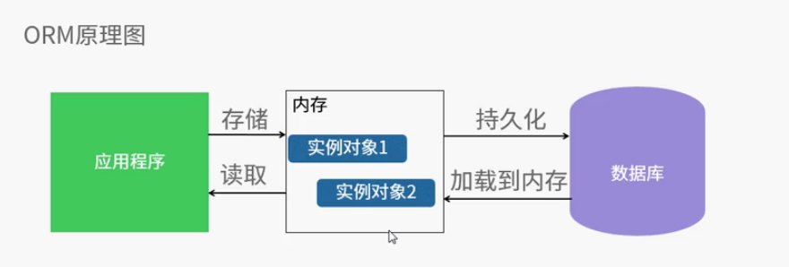 python如何映射EXCEL表头和与数据库数据表字段_数据库