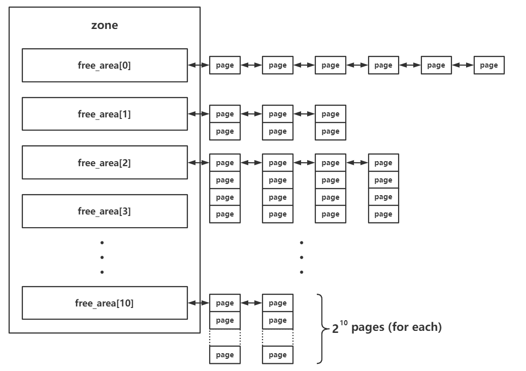 Linux kernel 堆溢出利用方法_内核堆利用_02