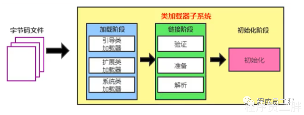 idea java 字符串 里含变量_idea 查看一个类的子类_03