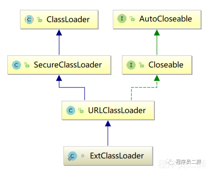 idea java 字符串 里含变量_idea查看一个类的所有子类_14