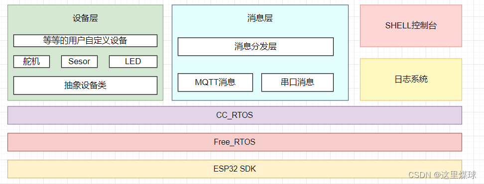 esp32 uart0接收_esp32 uart0接收