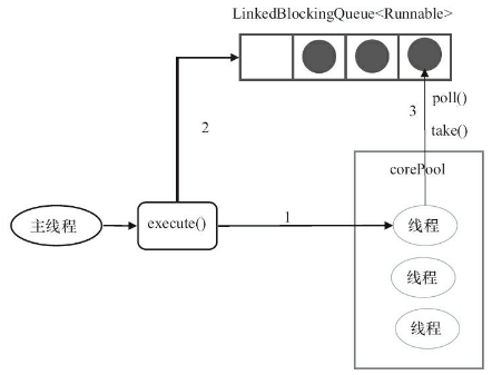 systemServer binder线程池数量_复用_02