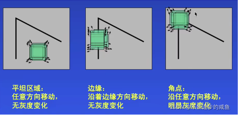 opencv fast检测角点_opencv_03