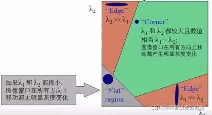 opencv fast检测角点_自动驾驶_09