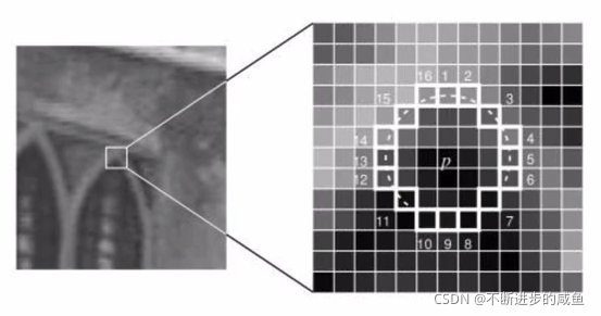 opencv fast检测角点_角点检测_20