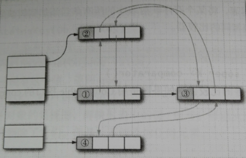 java的map与HashMap_迭代