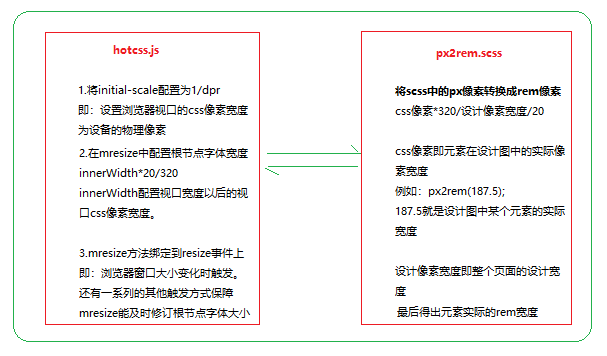 android wifi扫描连接是在哪里做的_html_22