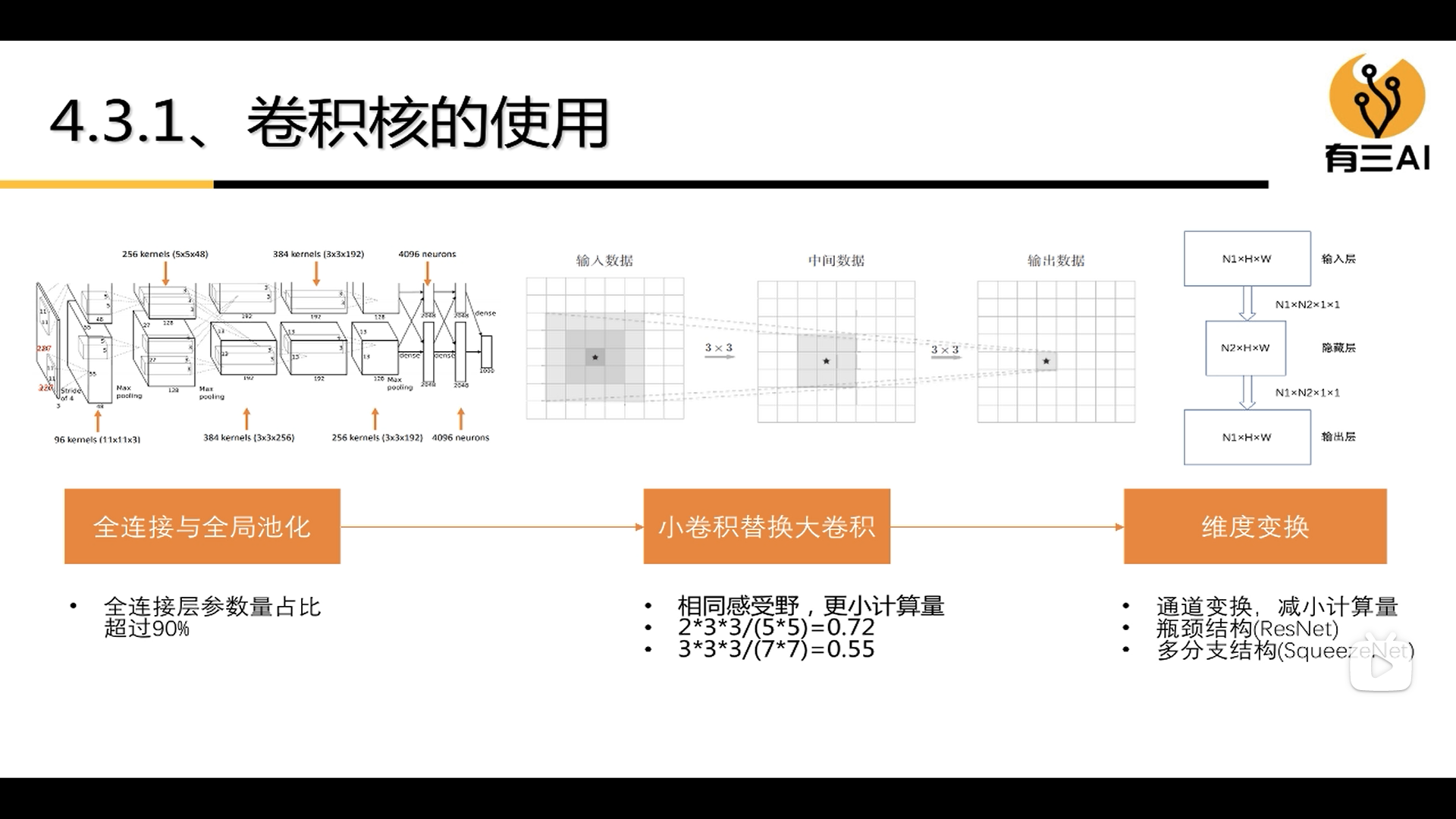 形状模型 深度学习_神经网络_11