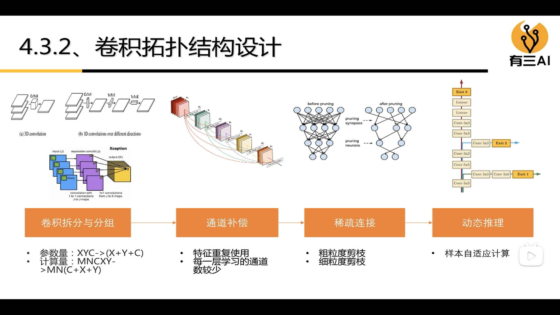 形状模型 深度学习_神经网络_12