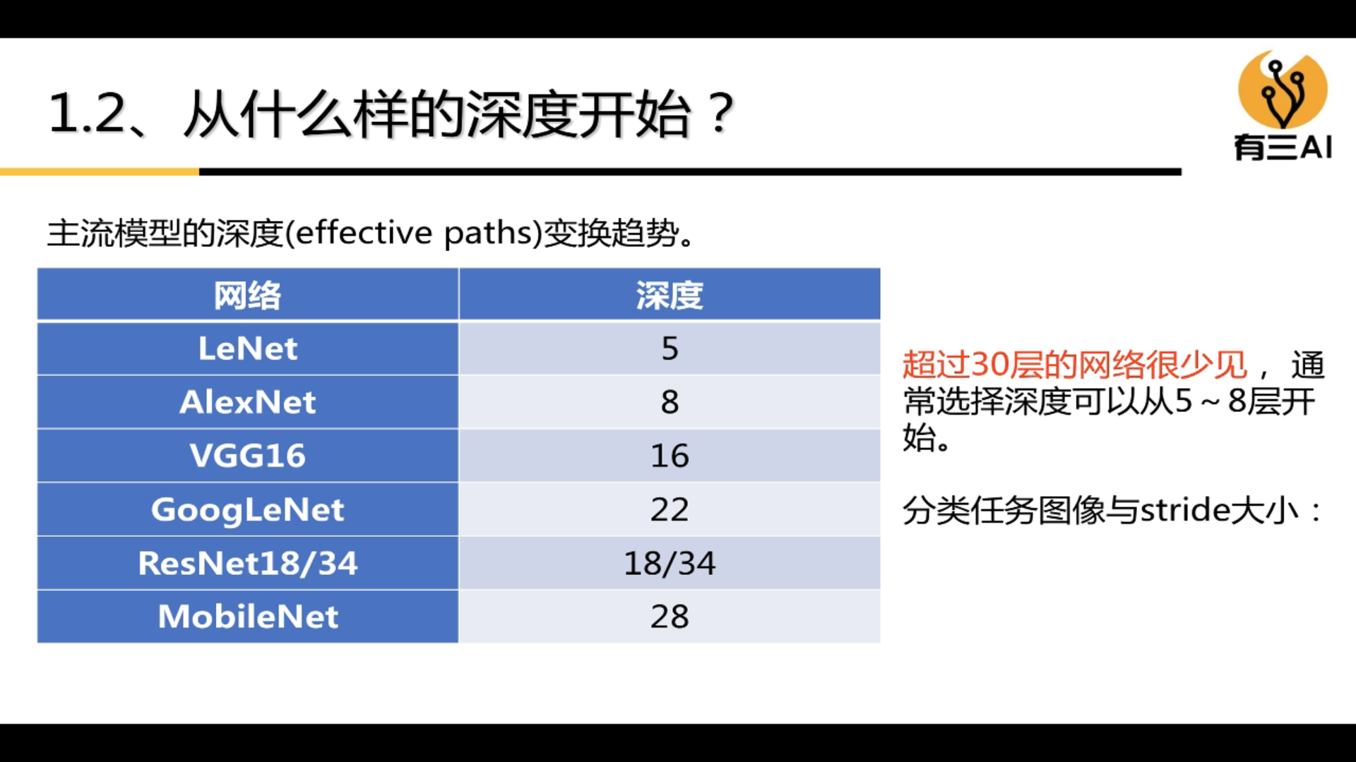 形状模型 深度学习_深度学习_16