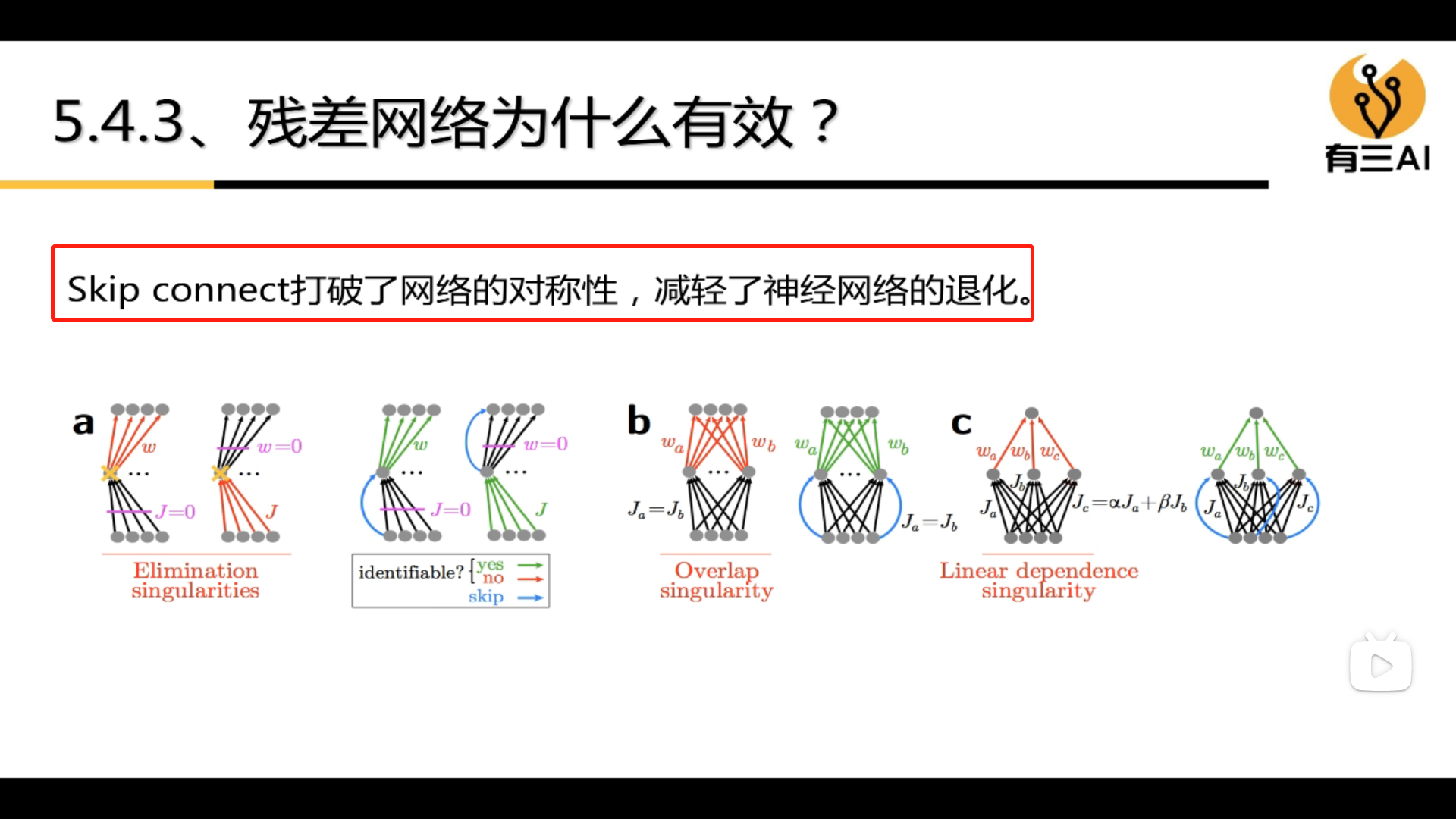 形状模型 深度学习_神经网络_32