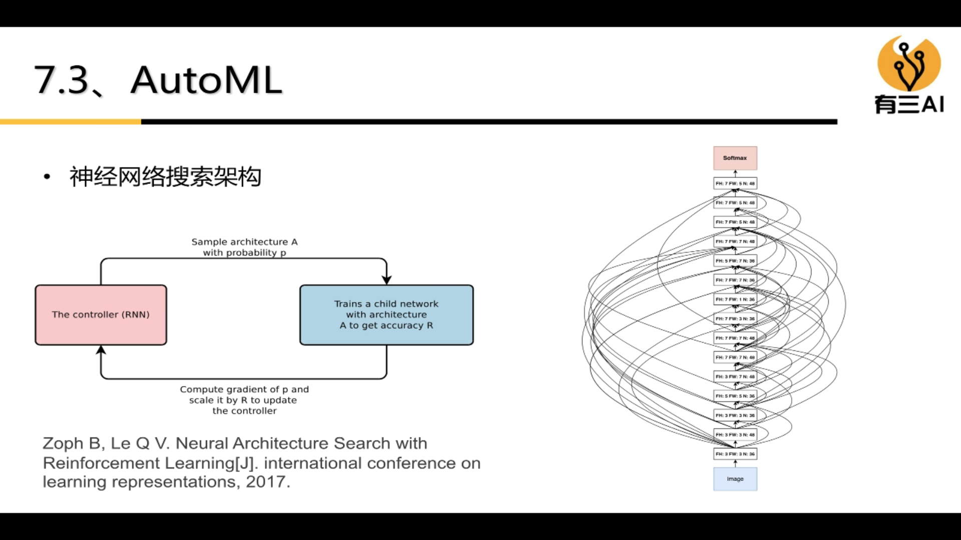 形状模型 深度学习_形状模型 深度学习_43