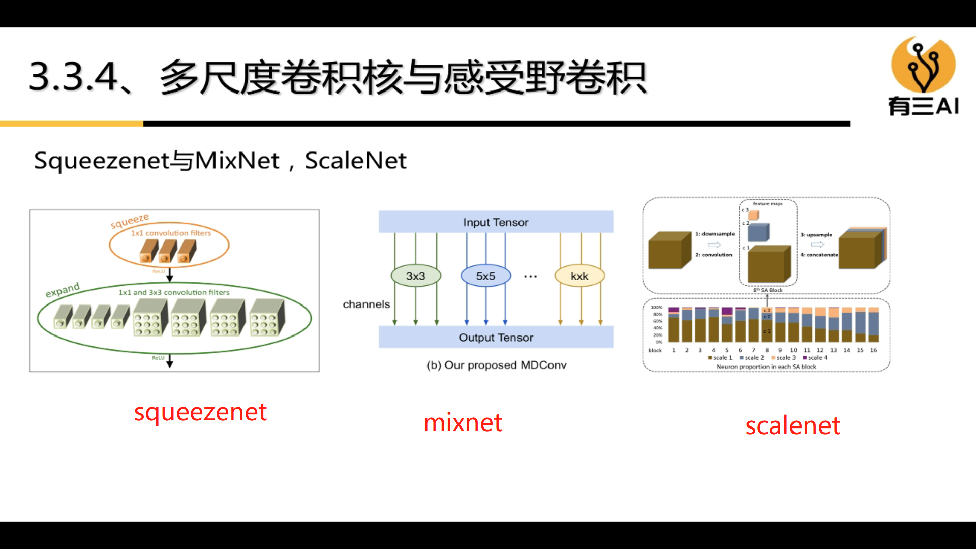 形状模型 深度学习_人工智能_50