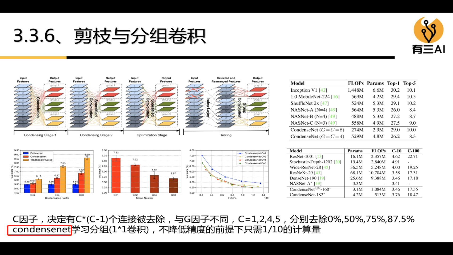 形状模型 深度学习_卷积_52