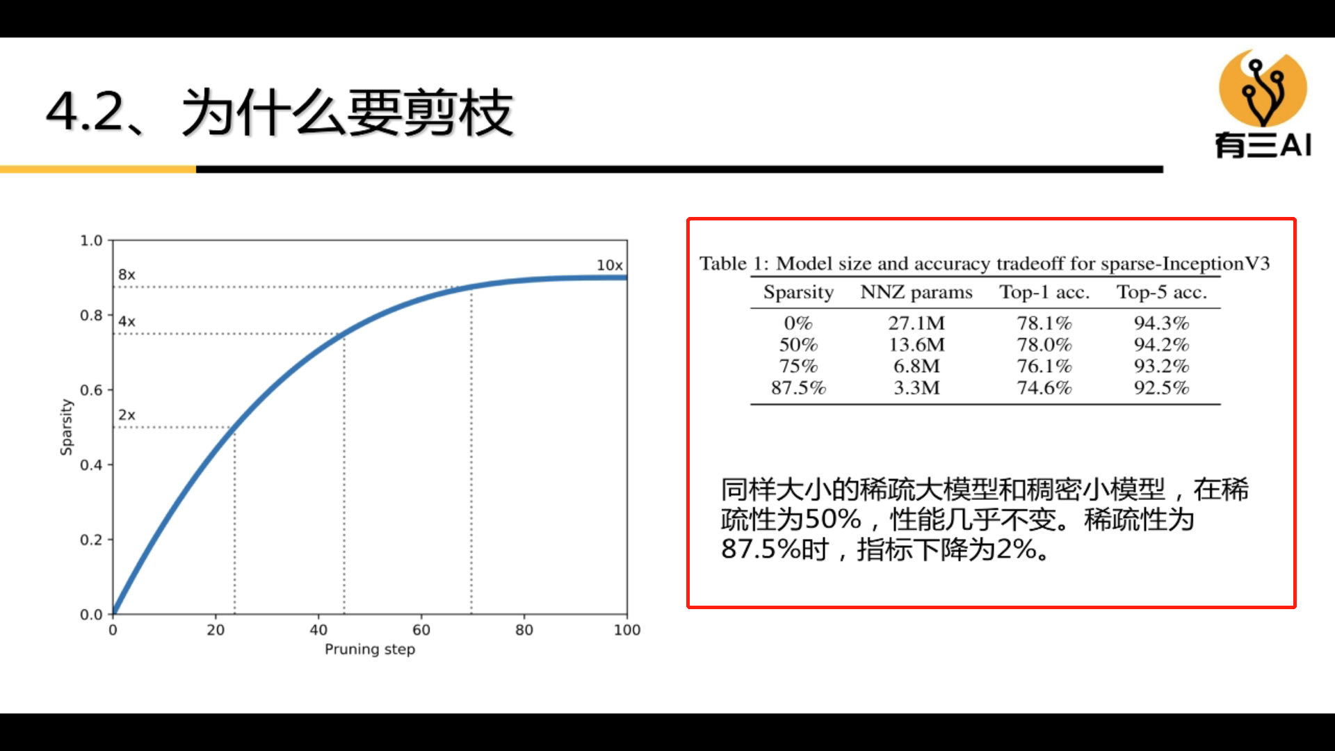 形状模型 深度学习_人工智能_54