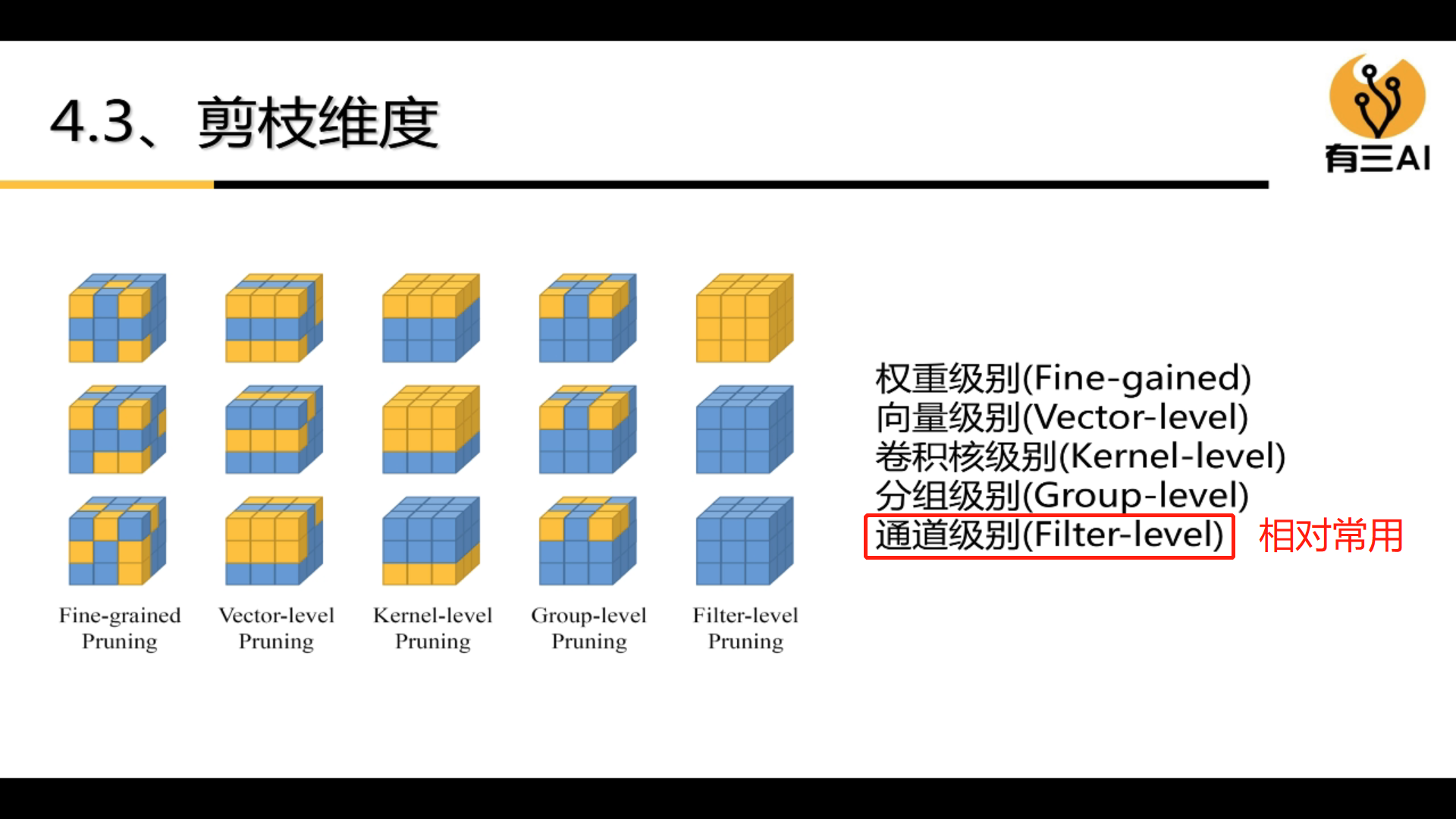 形状模型 深度学习_人工智能_55