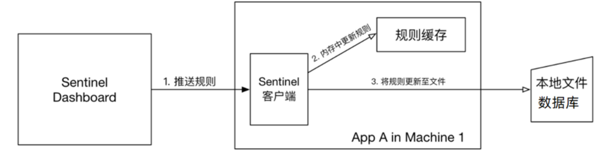 微服务热更新部署_spring_08