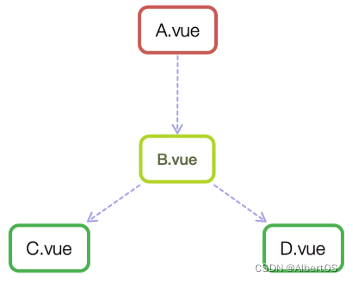 vue2 传Function给组件_学习