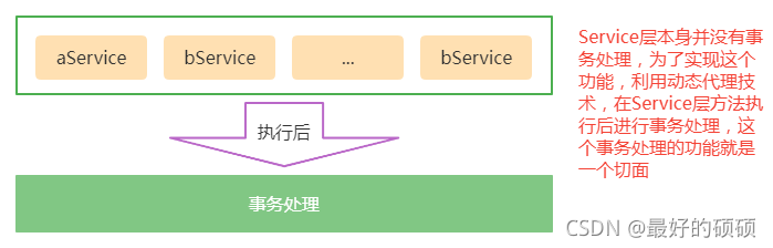 spring aop 切入店 接口 实现类_后端