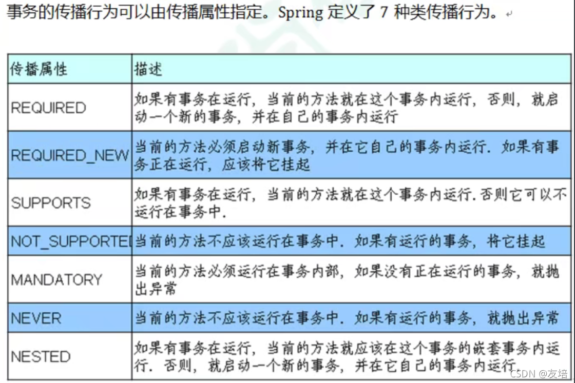 java一个事务中怎么开一个新事务_数据库_02