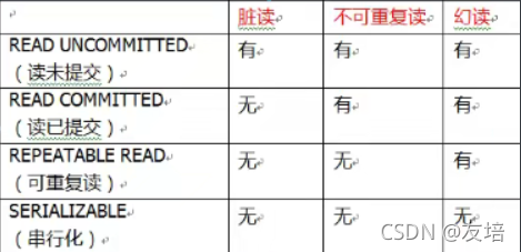 java一个事务中怎么开一个新事务_java一个事务中怎么开一个新事务_03