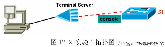 OID的交换机的IOS名称_OID的交换机的IOS名称_03